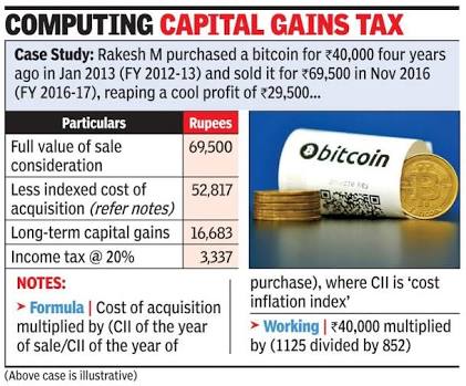 tax on crypto gains: Crypto Tax: What investors need to know - The Economic Times