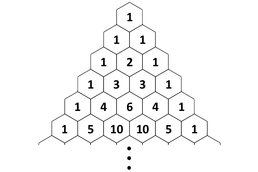 Pascal's Triangle - Formula, Patterns, Examples, Definition