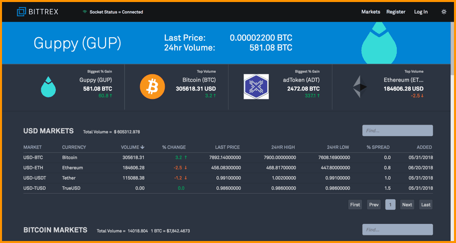 LTC/BTC - Litecoin BITTREX exchange charts 1 month