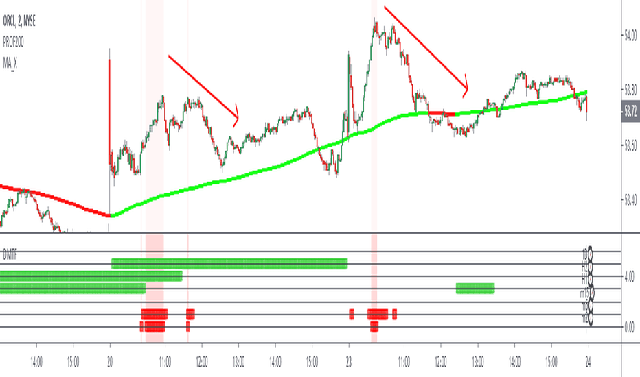 Liquidity Depth [Pro+] — Petunjuk oleh toodegrees — TradingView