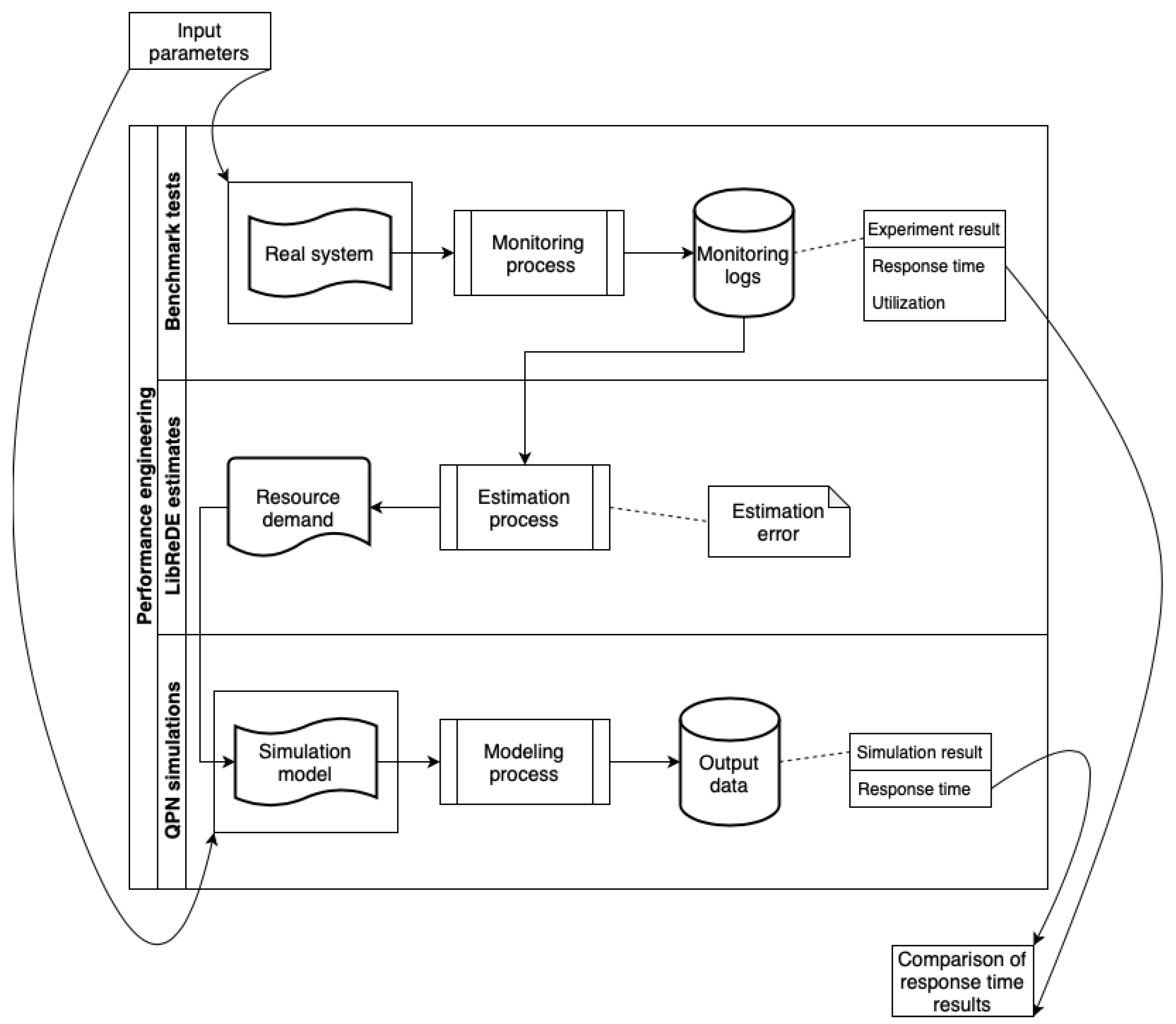 Research and Application of the Data Mining Technology in Economic Intelligence System - PMC