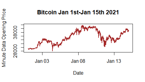 Bitcoin’s price history: to | Bankrate