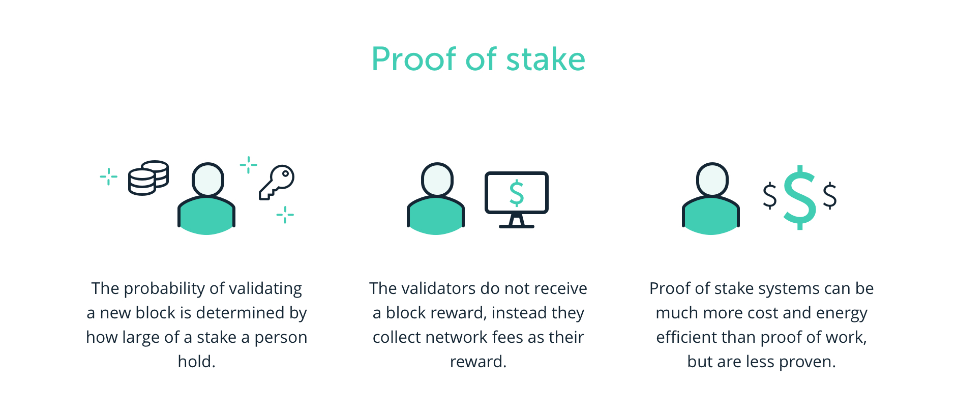 Proof–of–Stake (PoS) – BitcoinWiki