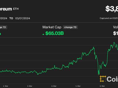 Bitcoin Price | BTC Price Index and Live Chart - CoinDesk