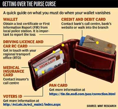 Lost and Found Department | Delhi International Airport