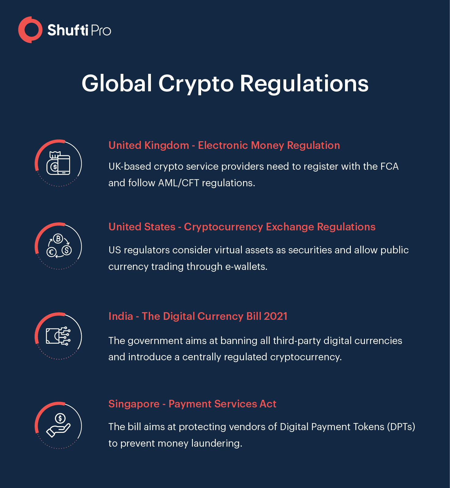 Cryptocurrency Regulations Around the World I ComplyAdvantage