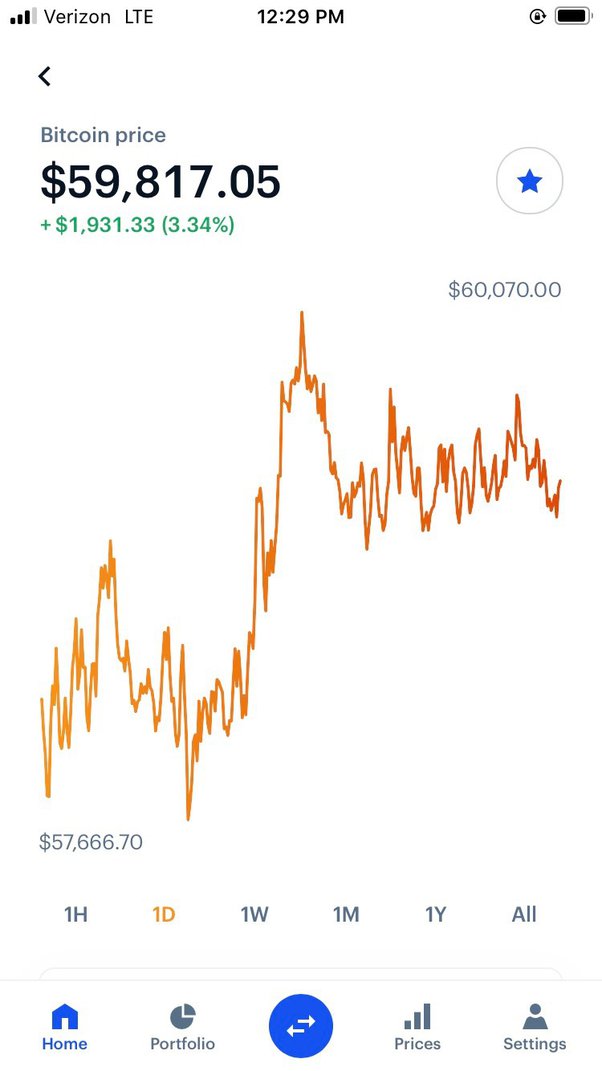 Bitcoin Price (BTC), Market Cap, Price Today & Chart History - Blockworks