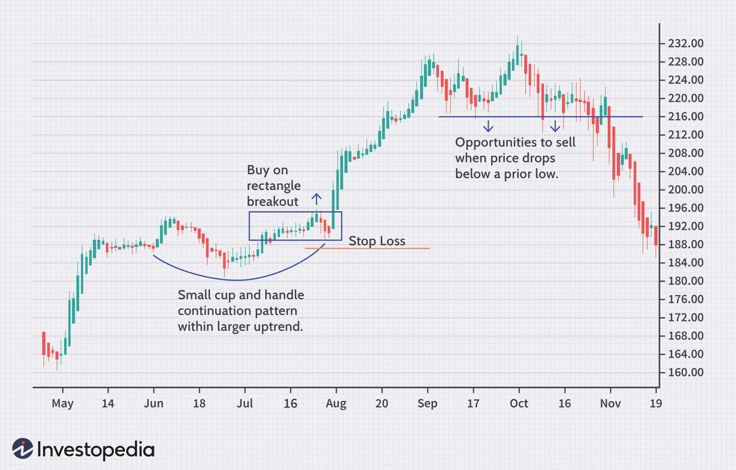 What Is Swing Trading? - Fidelity