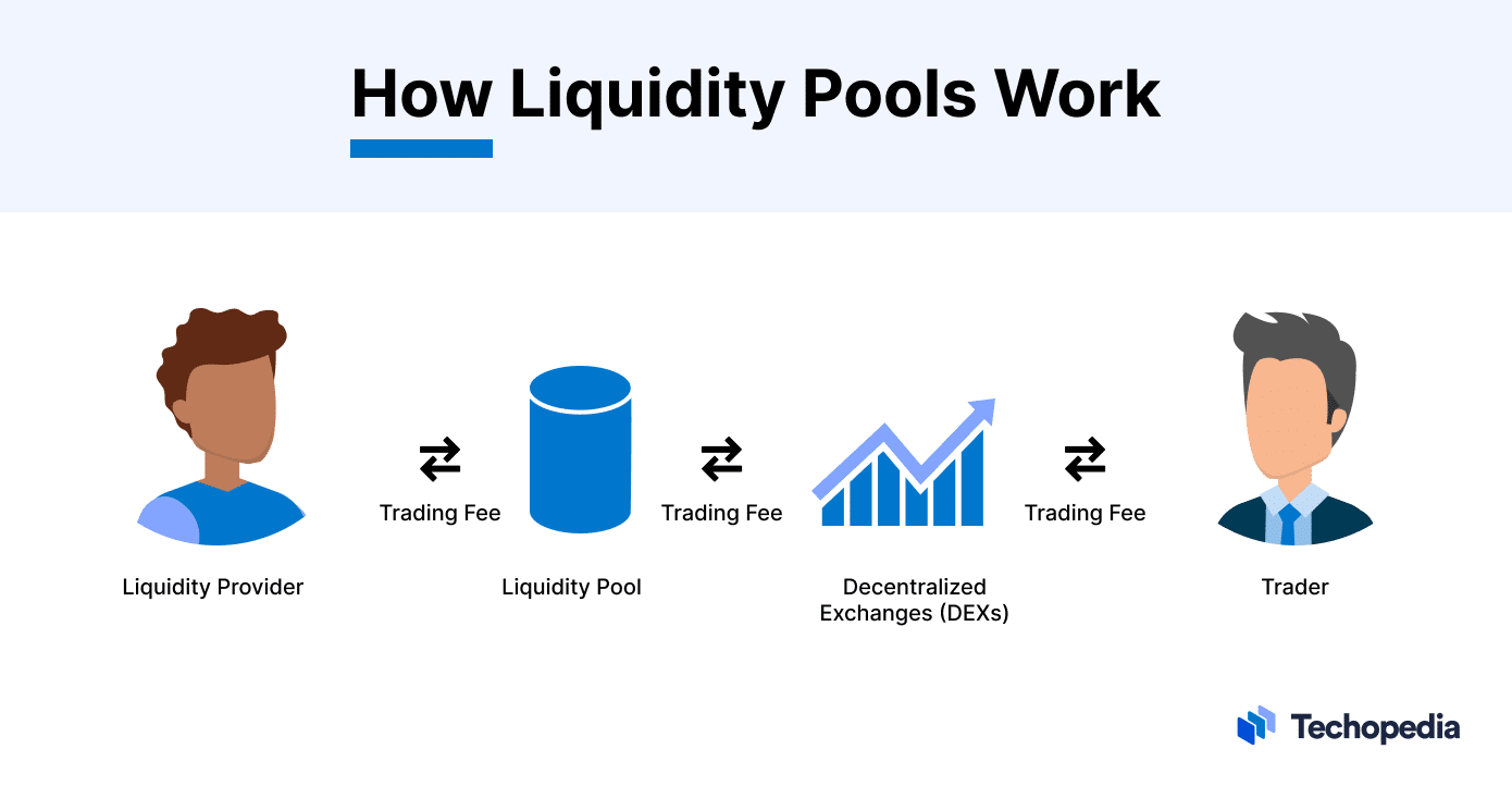 What Are Liquidity Pools?