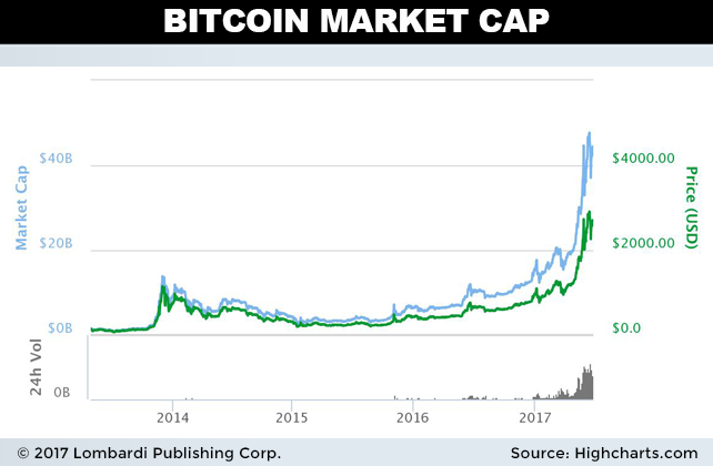 Top 10 famous people’s bitcoin prediction for - Coinnounce