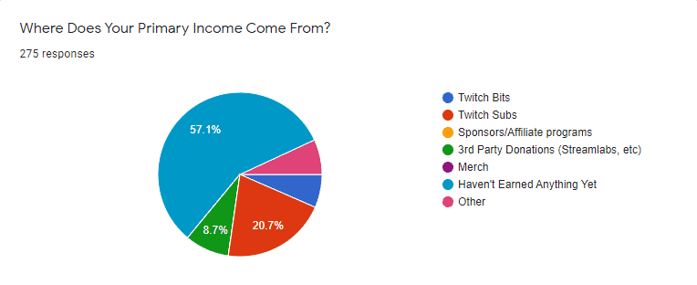 What Percentage of Bits Does Twitch Take? - Hollyland