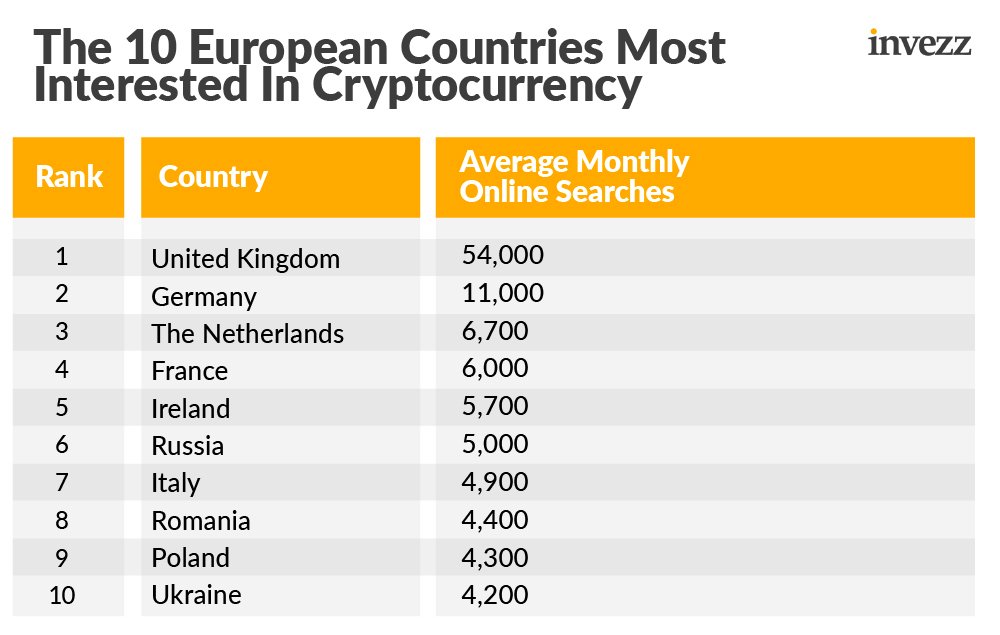 Crypto Around the World: Which Countries Use the Most Cryptocurrency?