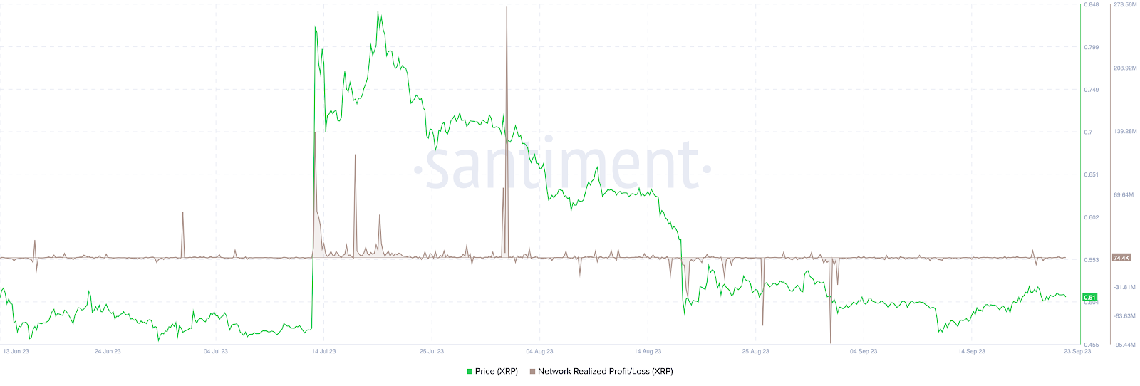 XRP AUD (CRYPTO:XRP) Share Price News | The Motley Fool Australia