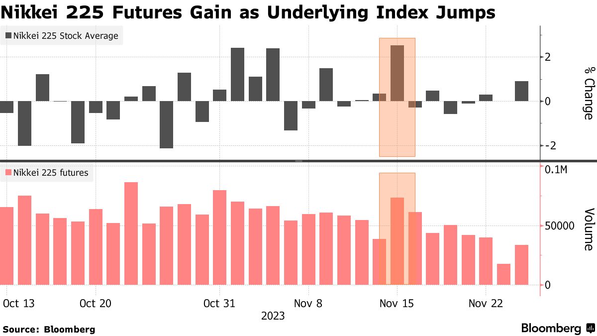 TSE REIT Index Futures | Japan Exchange Group