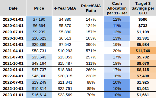 MA, SMA, EMA, WMA: A Complete Guide for Traders Explained by GC