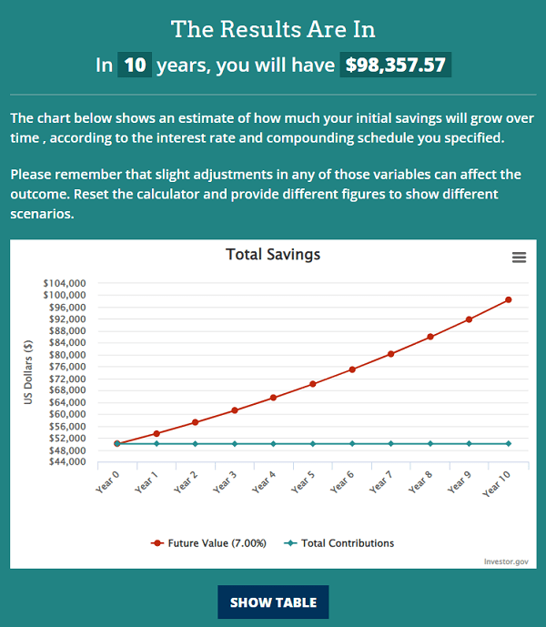 How to invest 50k | 7 ways for | coinlog.fun