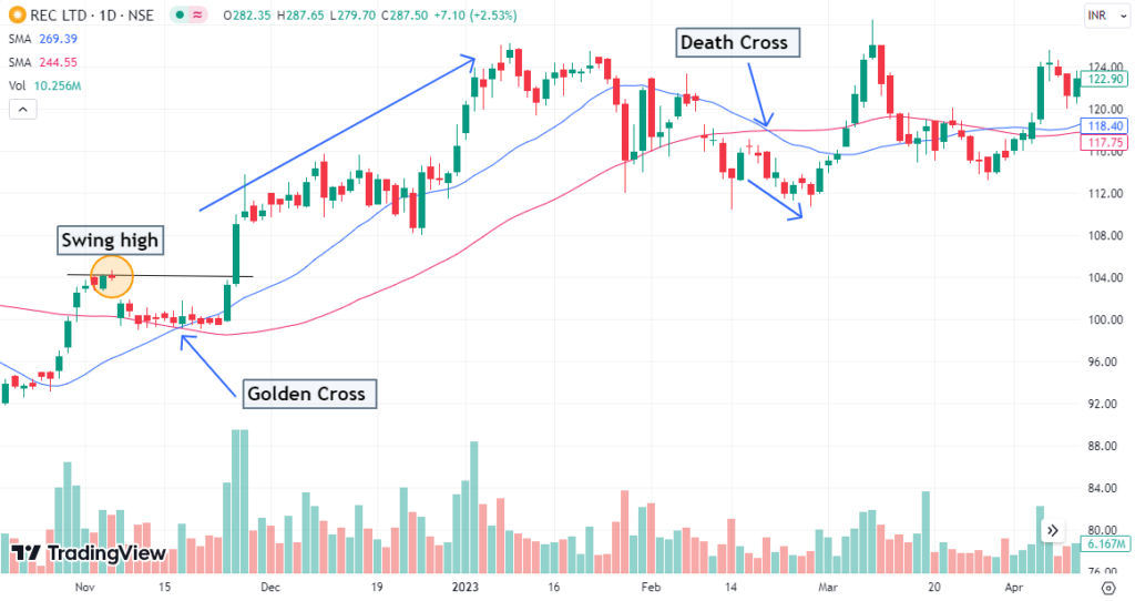 Useful Indicators For Swing Trading With ThinkOrSwim - useThinkScript Community