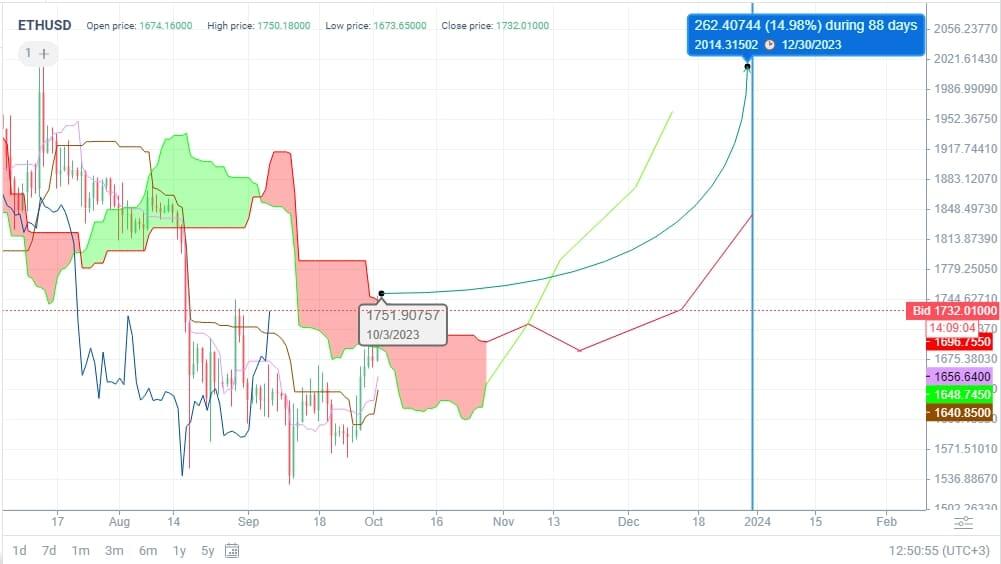 XBT Provider Ether Tracker Euro Derivative | A2HDZ2 | SE | Price