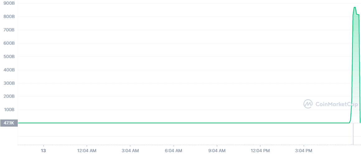 Cryptocurrency Market Today: News, Prices, Ideas — TradingView