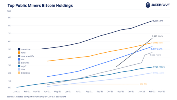 Bitcoin Treasuries | 71 Biggest Companies Holding (Public/Priv)