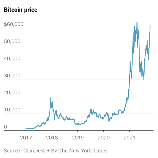 Bitcoin ETFs — All BTC ETFs on One Page — TradingView