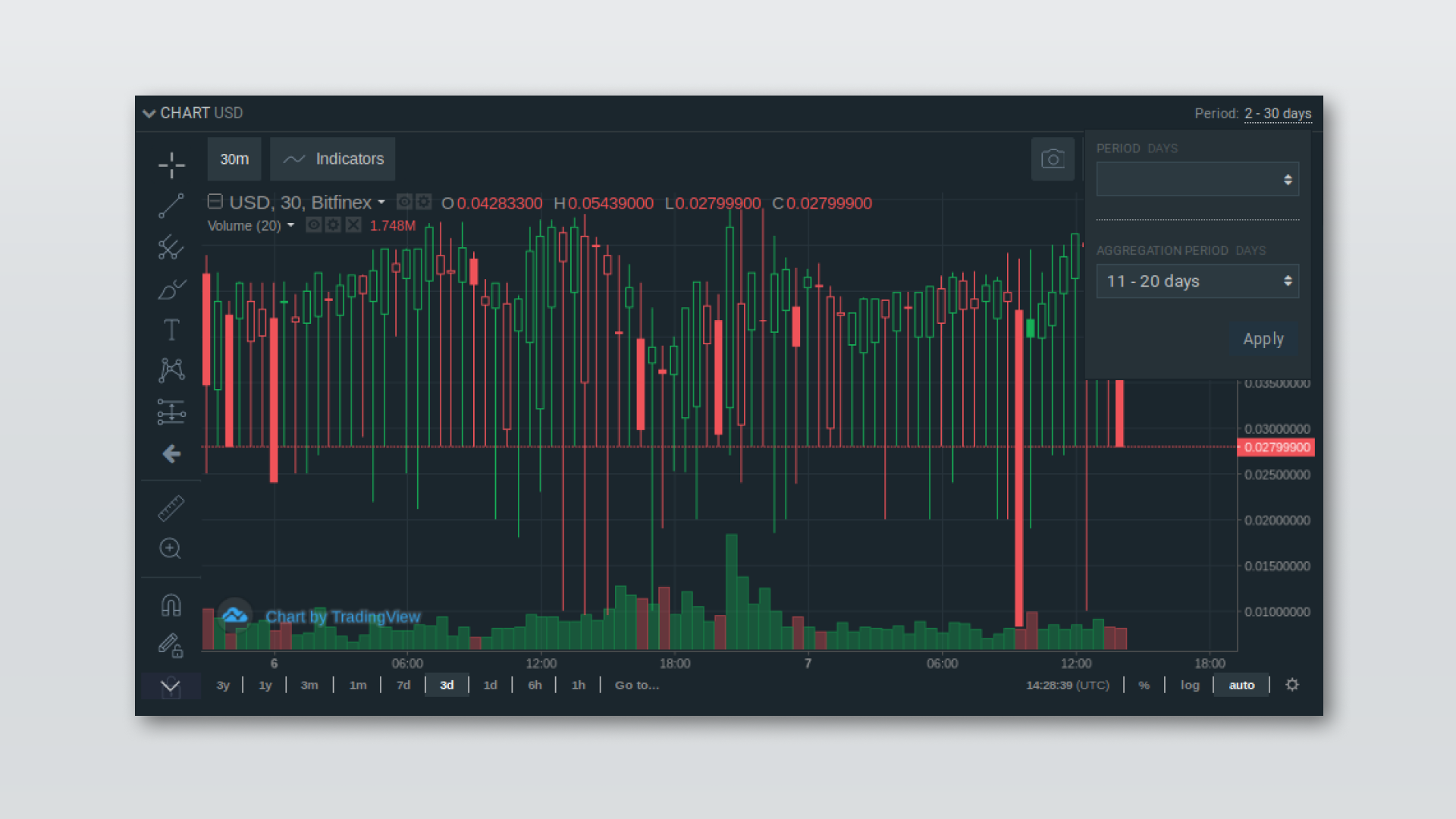 Crypto Funding Rate Alerts - Cryptocurrency Alerting