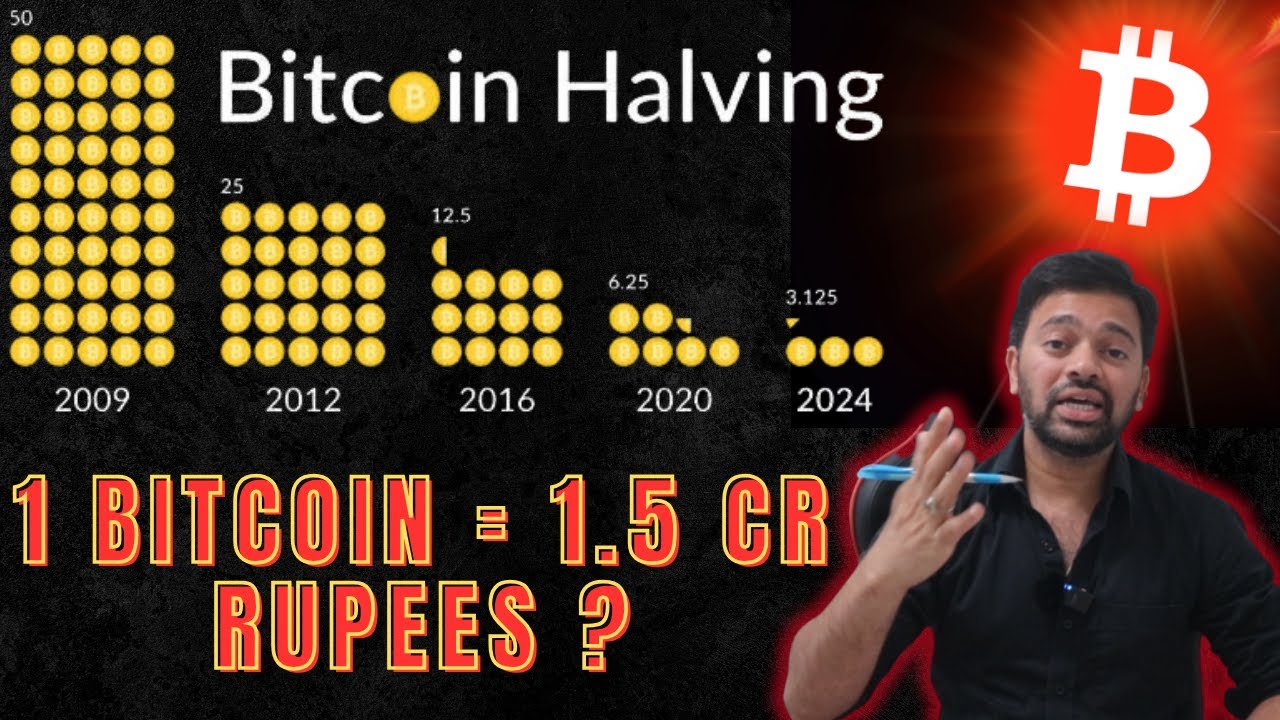 What is Bitcoin halving? Why important for cryptocurrency investors?