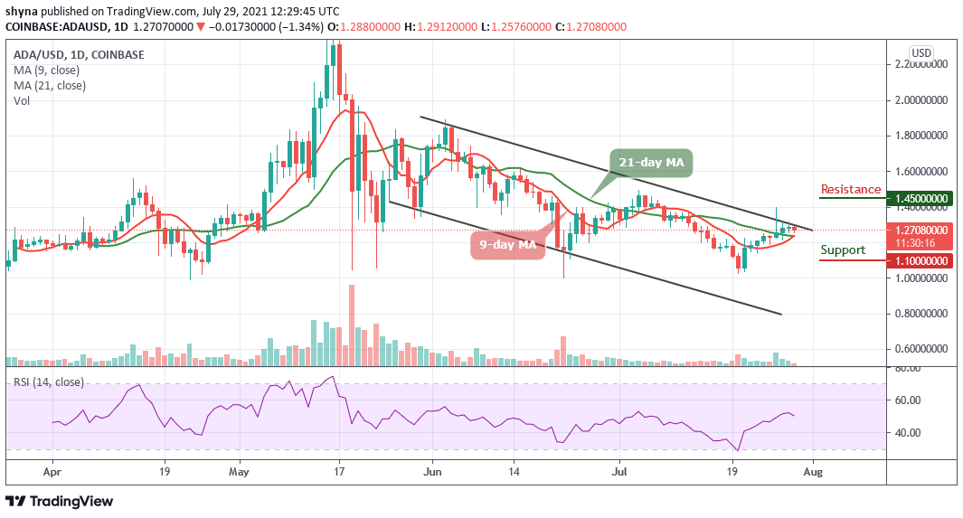 Cardano (ADA) Price Prediction for March 13