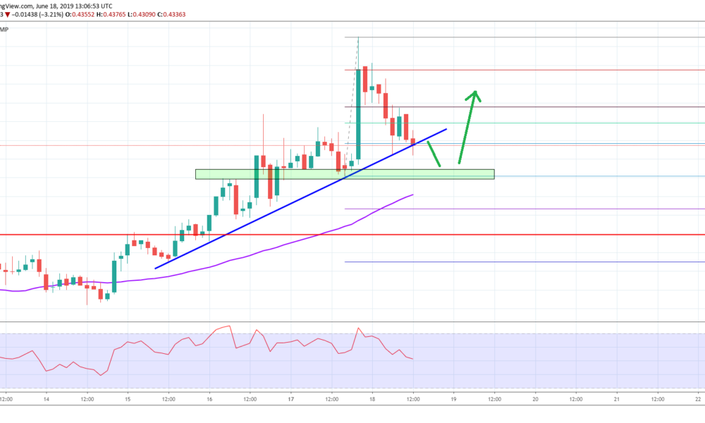 XRP USD (XRP-USD) Price, Value, News & History - Yahoo Finance