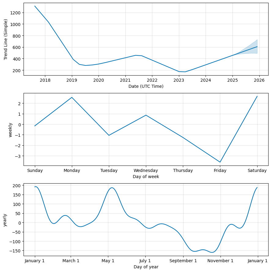 BITCOIN PRICE PREDICTION TOMORROW, WEEK AND MONTH