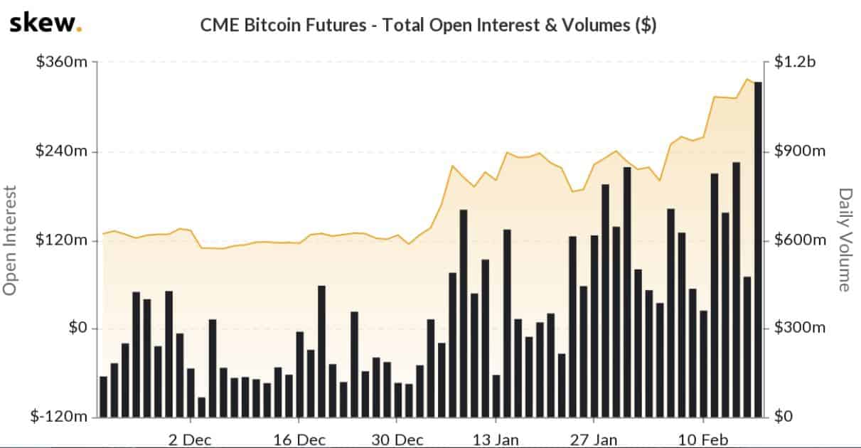 Bitcoin Futures - coinlog.fun