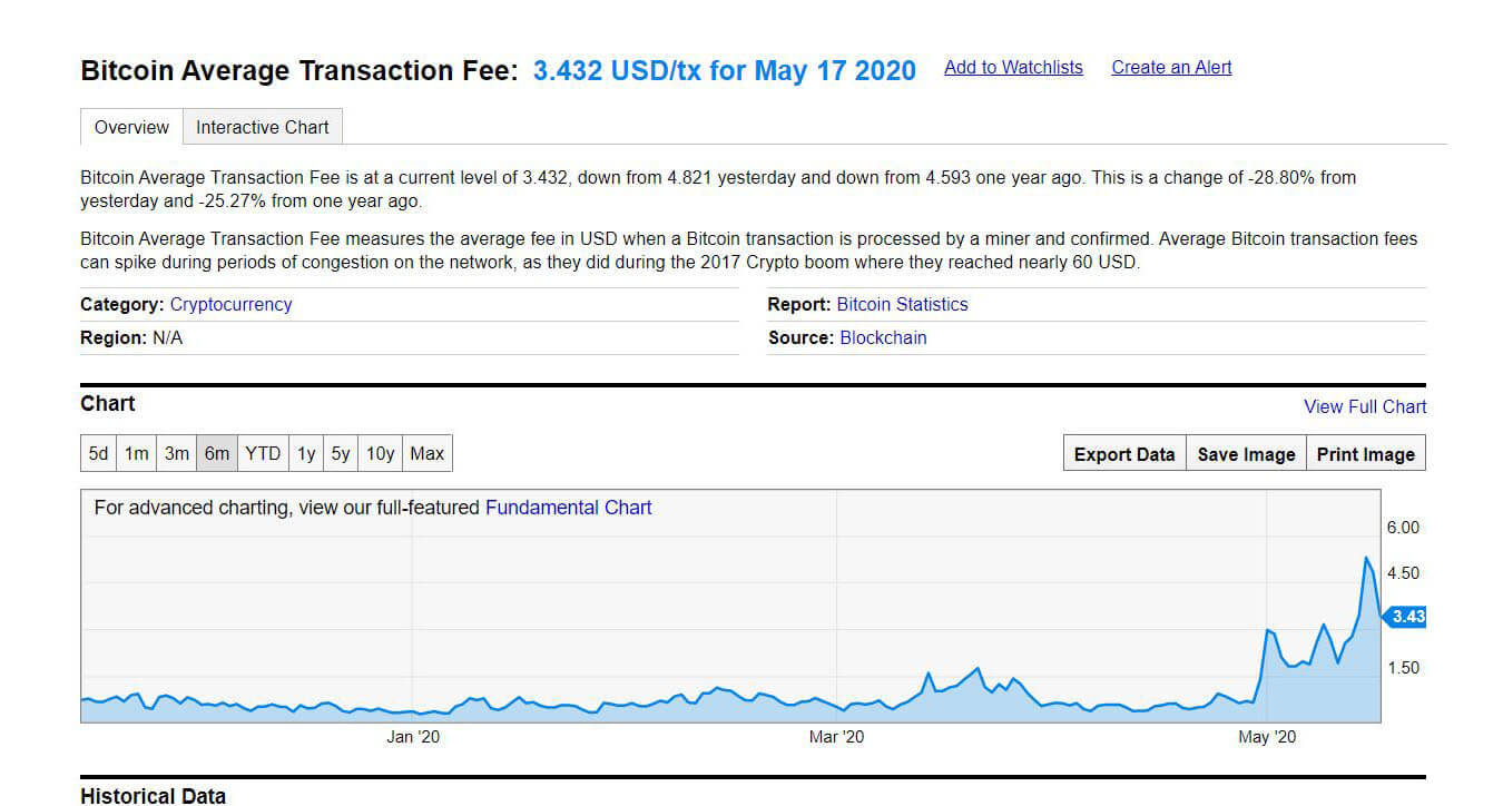 What are bitcoin transaction fees & how do they work? - Unchained