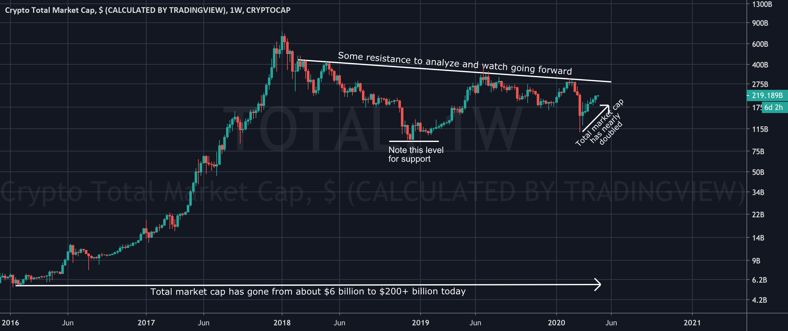 Live Cryptocurrency Charts & Market Data | CoinMarketCap