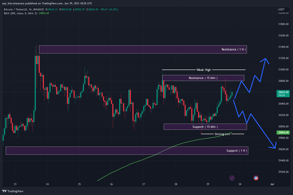 Bitcoin Price | BTC Price Index and Live Chart - CoinDesk