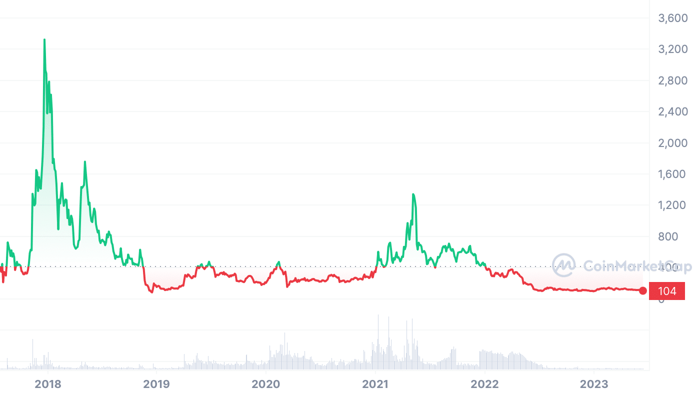 What Is Bitcoin Cash And How Does It Work? | CMC Markets