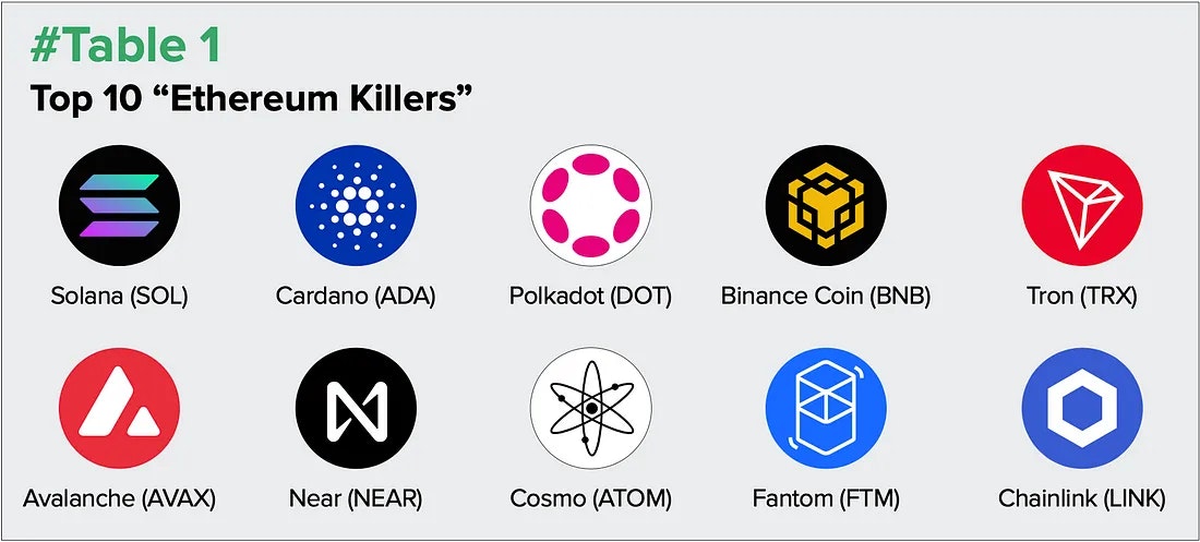 Top 5 Ethereum Competitors in | Notum