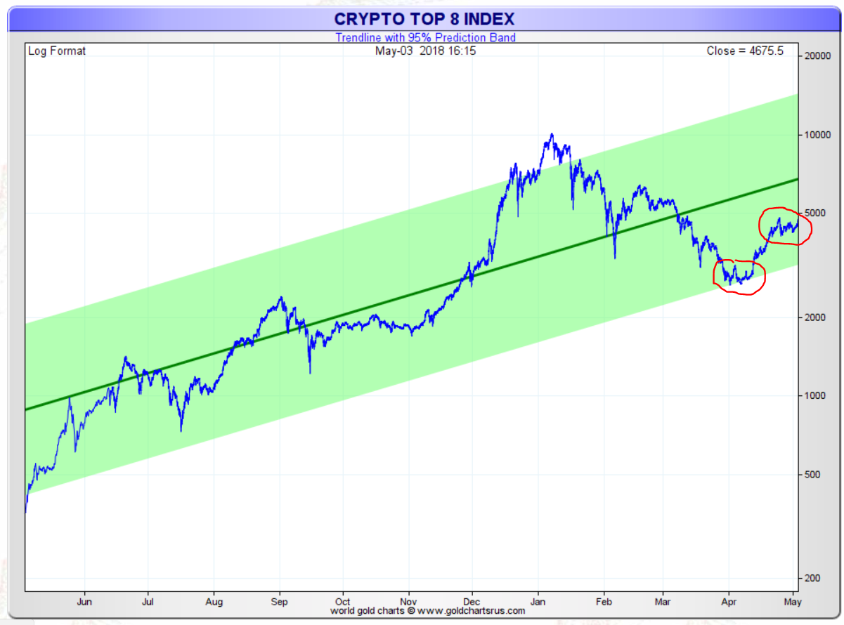 May cryptocurrency predictions