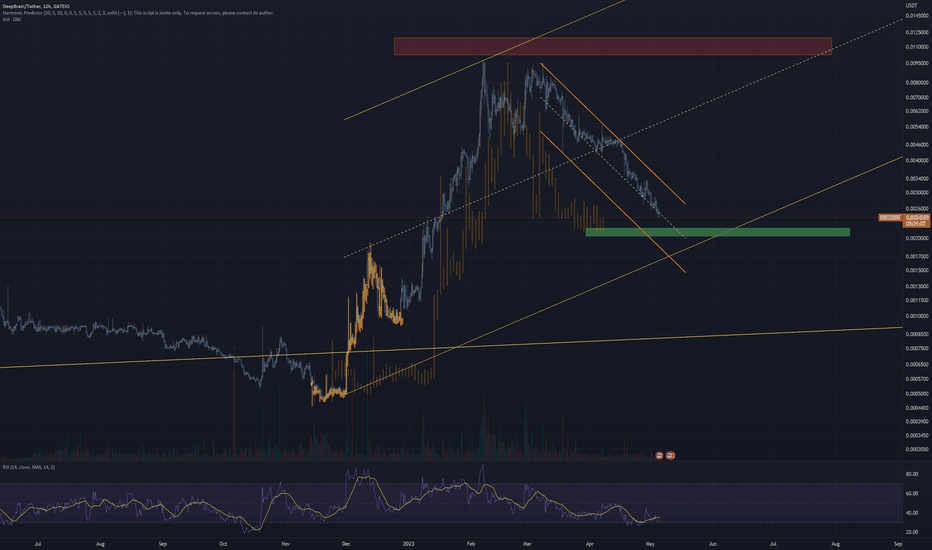 DeepBrain Chain Price (DBC/USD) - Coinando