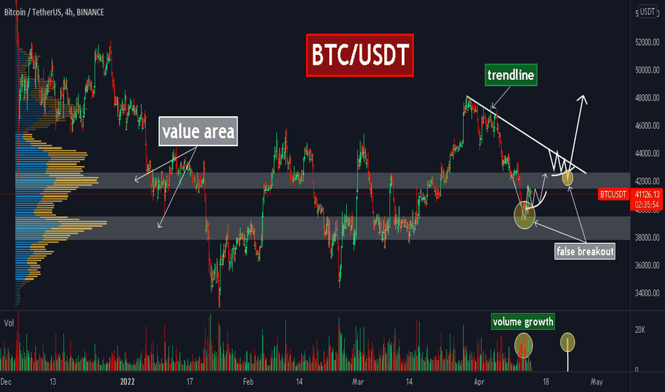 Bitcoin-btcusd — Indicators and Signals — TradingView — India