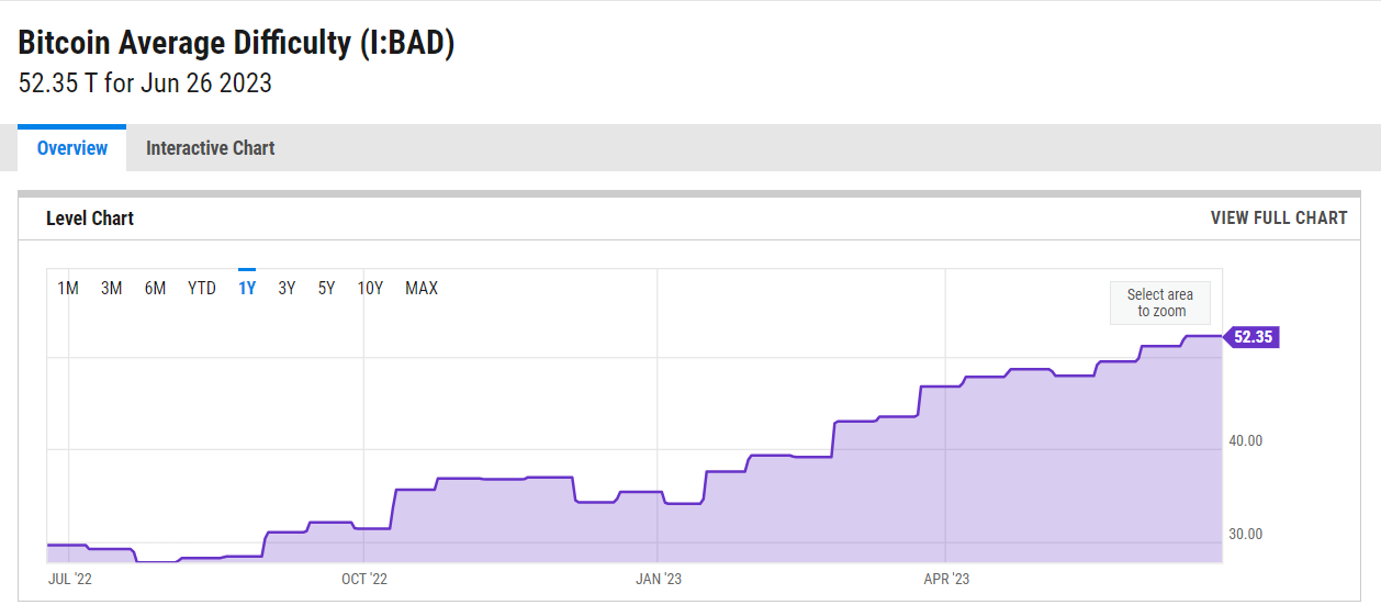 Cryptocurrency mining algorithm profitability chart | PROHASHING