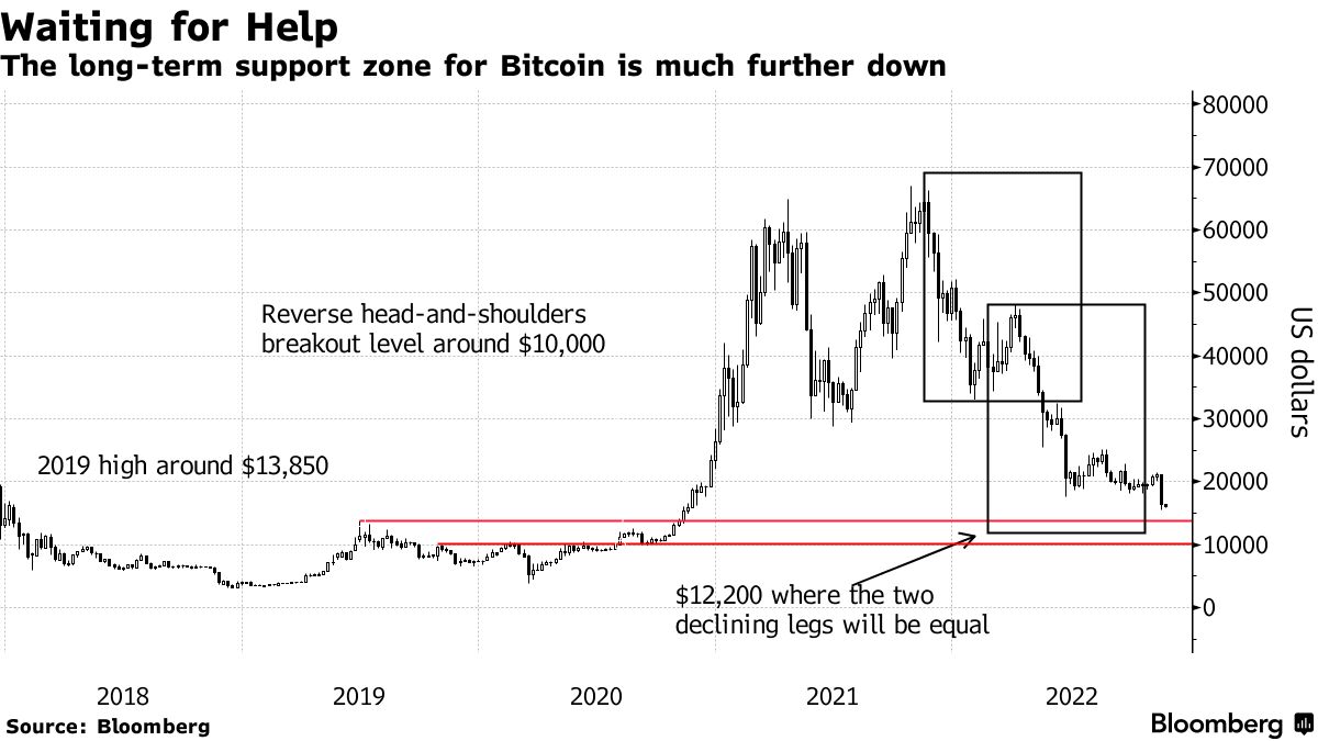 Bitcoin USD (BTC-USD) Price History & Historical Data - Yahoo Finance