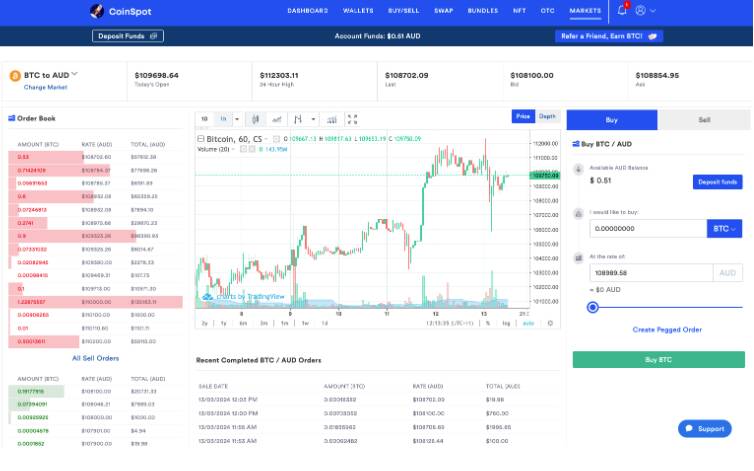 Swyftx vs CoinSpot (): Fees, Security and Supported Coins