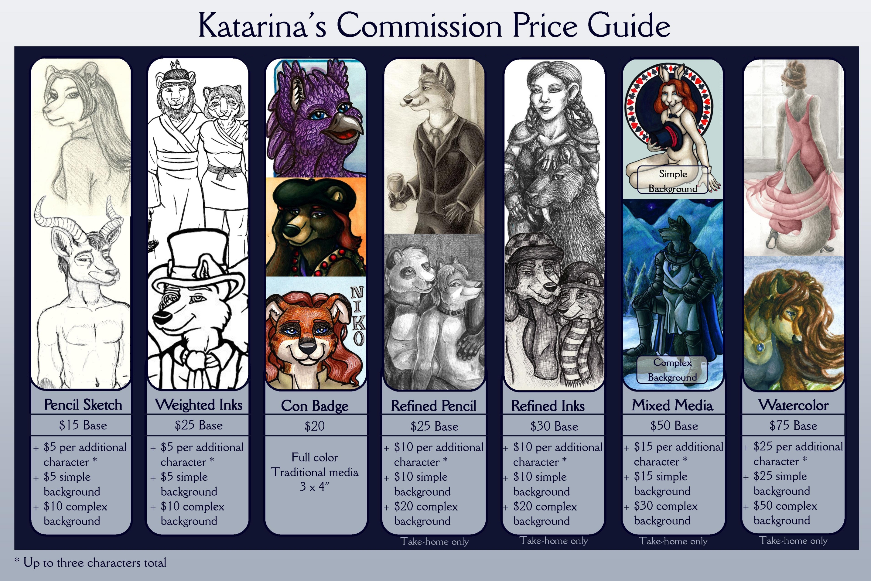 How much does it cost to commission custom art? 4 basic guidelines