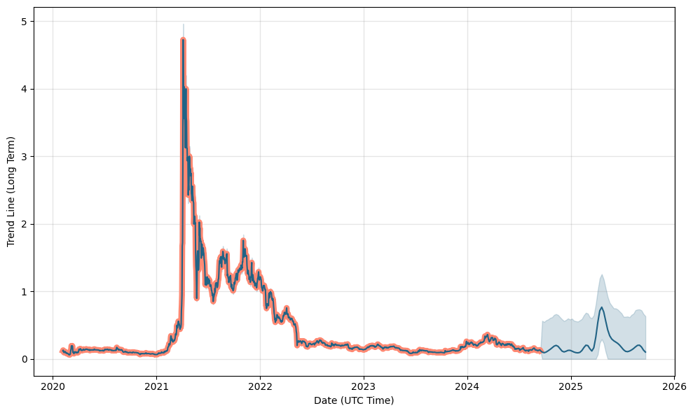 Bitcoin's price surges, experts predict massive adoption - WazirX Blog