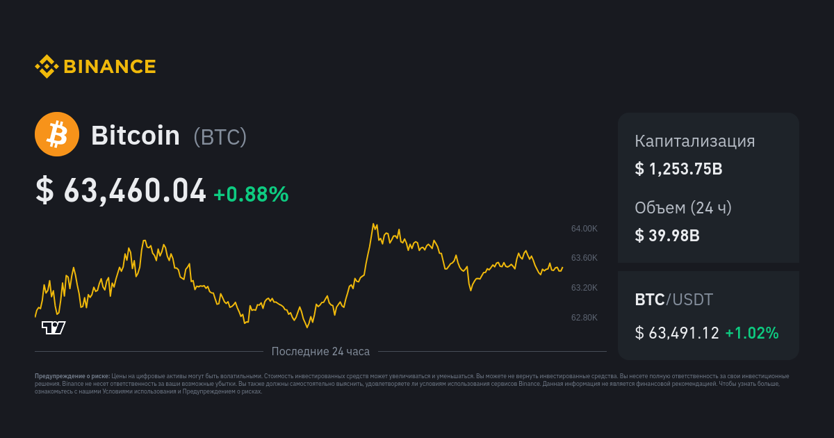 BTC to USD : Bitcoin (BTC) price in Dollar (USD)