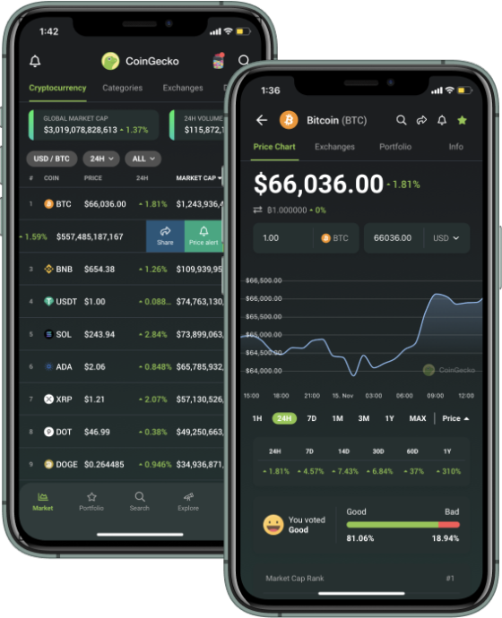 Cryptocurrencies with Highest Trading Volume - Yahoo Finance