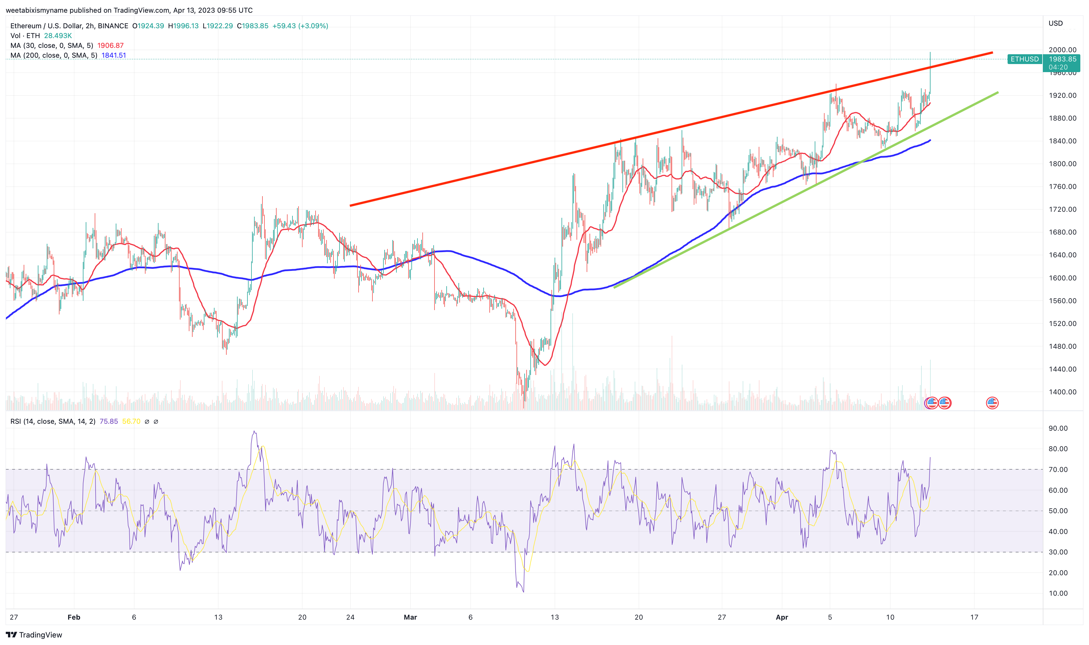 Ethereum,Ether (ETH) Price, Chart & News | Crypto prices & trends on MEXC