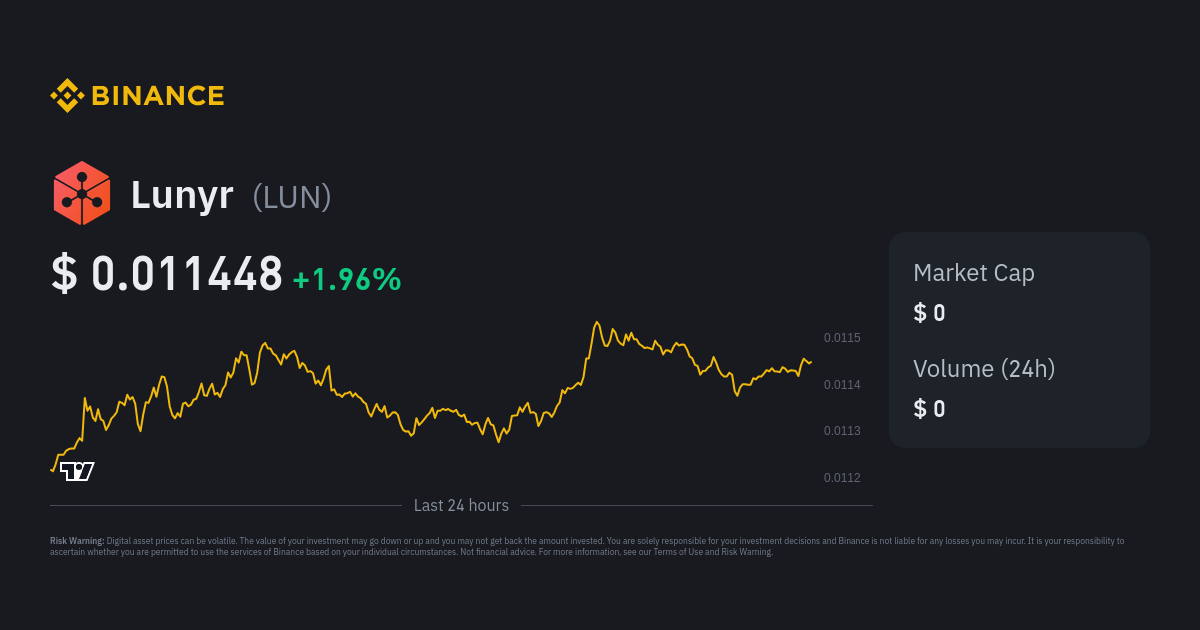 Is Lunyr a scam? Or is Lunyr legit?'