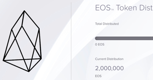 EOS to ETH Exchange | Convert EOS to Ethereum on SimpleSwap