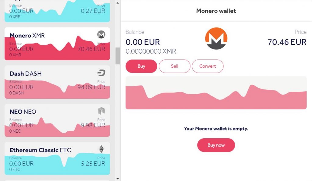 XMR to EUR currency converter - Currency World
